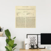 De ontbinding van het Western Rijk 476 AD Poster (Thuiskantoor)
