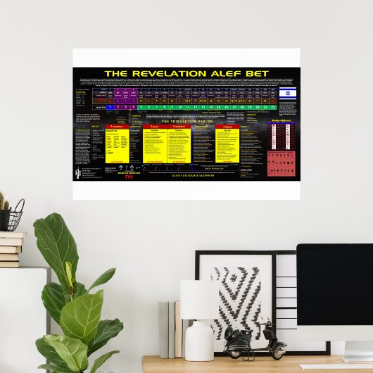 De onthulling Alef Bet Poster (Thuiskantoor)