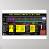 De onthulling Alef Bet Poster (Voorkant)