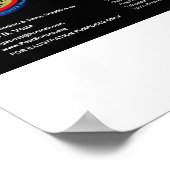 De Ontvangenis Komeet - Openbaring 12 teken Poster (Hoek)