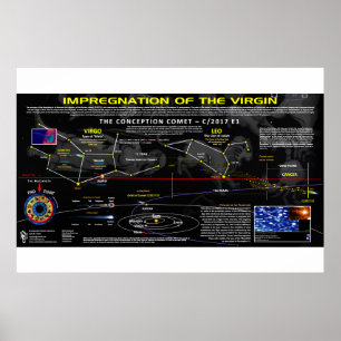 De Ontvangenis Komeet - Openbaring 12 teken Poster