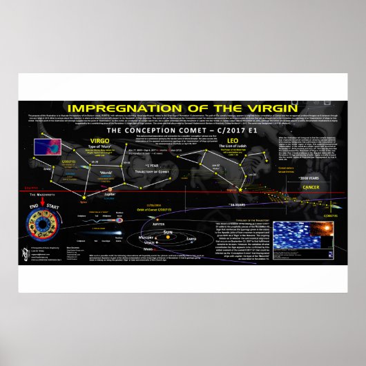 De Ontvangenis Komeet - Openbaring 12 teken Poster (Voorkant)