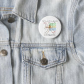 De oorlog tegen muggen is eindeloos (muggen) ronde button 5,7 cm (In situ)