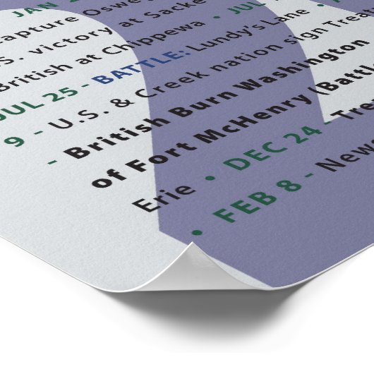 De oorlog van het Poster van 1812 (Hoek)