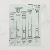 De Orders van Architectuur Briefkaart (Voorkant)