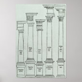 De Orders van Architectuur Poster (Voorkant)