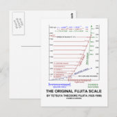 De originele Fujita-schaal Tetsuya Theodore Fujita Briefkaart (Voorkant / Achterkant)