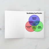 De Paradox van de Kaart van de verjaardag - late (Binnen)