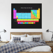 De perfecte wetenschappelijke periodiek tafel beel canvas afdruk (Insitu (Slaapkamer))