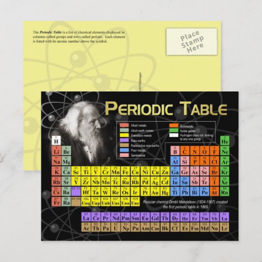 De periodieke Lijst Briefkaart (Voorkant / Achterkant)