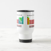 De periodieke Lijst (Eenvoudige Stijl) Reisbeker (Center)