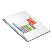 De periodieke Lijst van de Elementen van de Spell Notitieboek (Rechterzijde)