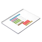 De periodieke Lijst van de Elementen van de Spell Notitieboek (Linkerzijde)