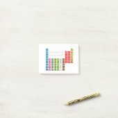 De periodieke Lijst van de Elementen van de Spell Post-it® Notes (Op bureau)