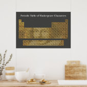 De periodieke Lijst van de Karakters van de Schadu Poster (Keuken)