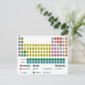 De periodieke lijst van elementen briefkaart (Staand voorkant)