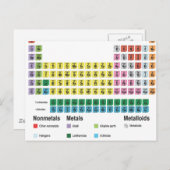 De periodieke lijst van elementen briefkaart (Voorkant / Achterkant)