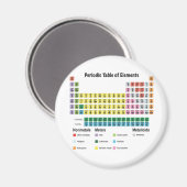De periodieke lijst van elementen magneet (Voorkant / Achterkant)
