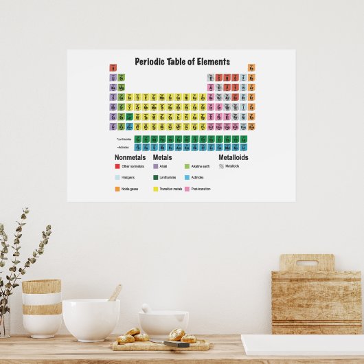 De periodieke lijst van elementen poster (Keuken)