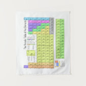 De periodieke lijst van elementen wandkleed (Voorkant)