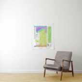 De periodieke lijst van elementen wandkleed (In situ)