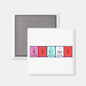 De periodieke lijstnaam van de studie magnet (Voorkant / Achterkant)