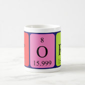 De periodieke mok van de lijstnaam tonen (Center)