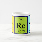 De periodieke mok van de lijstnaam van Berend (Center)