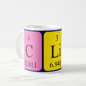 De periodieke mok van de lijstnaam van de cliënt (Voorkant links)