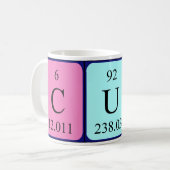 De periodieke mok van de lijstnaam van de klap (Voorkant links)