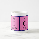 De periodieke mok van de lijstnaam van de klik (Center)