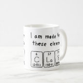 De periodieke mok van de lijstnaam van de lay-out (Voorkant rechts)