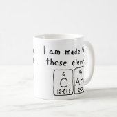 De periodieke mok van de lijstnaam van de manager (Voorkant rechts)