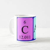 De periodieke mok van de lijstnaam van de manager (Voorkant links)