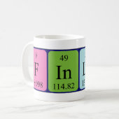 De periodieke mok van de lijstnaam van de voltooii (Voorkant links)