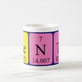 De periodieke mok van de lijstnaam van het centrum (Center)