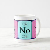 De periodieke mok van de lijstnaam van het kanon (Voorkant rechts)