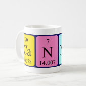 De periodieke mok van de lijstnaam van het kanon (Voorkant links)