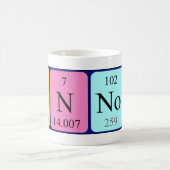 De periodieke mok van de lijstnaam van het kanon (Center)