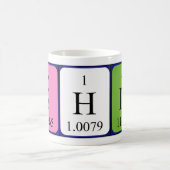 De periodieke mok van de lijstnaam van het shin (Center)