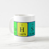 De periodieke mok van de lijstnaam van Mohsin (Voorkant links)