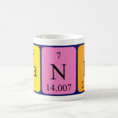 De periodieke mok van de lijstnaam van Rand (Center)