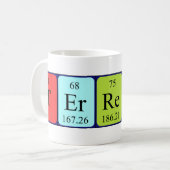 De periodieke mok van de Naam van het terrorisme (Voorkant links)