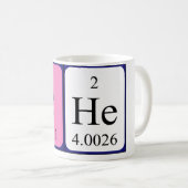 De periodieke mok van de naamlijst van Ce (Voorkant rechts)