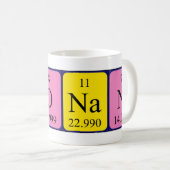 De periodieke mok van de naamlijst van Conan (Voorkant rechts)