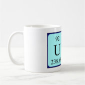 De periodieke mok van de naamlijst van het gebruik (Links)