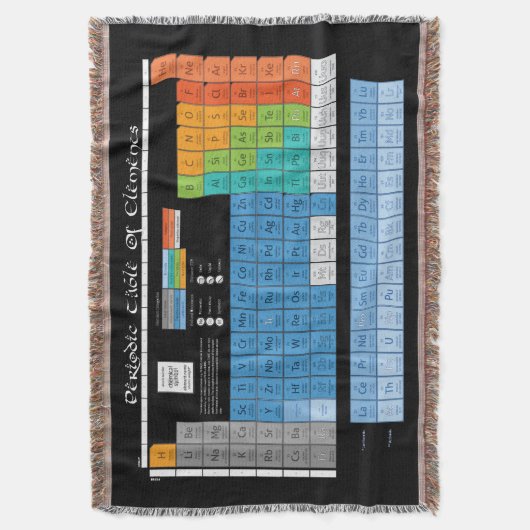 De periodieke tabel deken (Voorkant Verticaal)