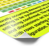 De periodieke tabel foto afdruk (Hoek)