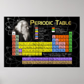 De periodieke tabel poster (Voorkant)