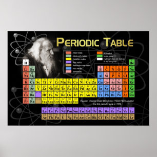 De periodieke tabel poster